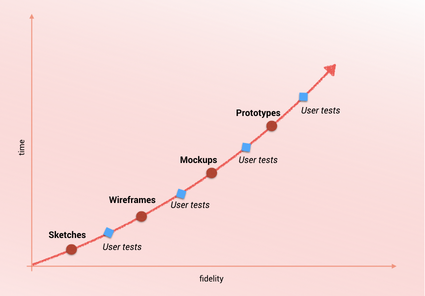 usertesting-design