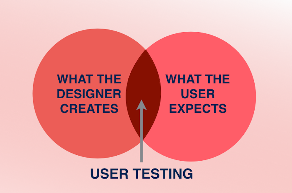 Переместить файлы из c user test в c user test far