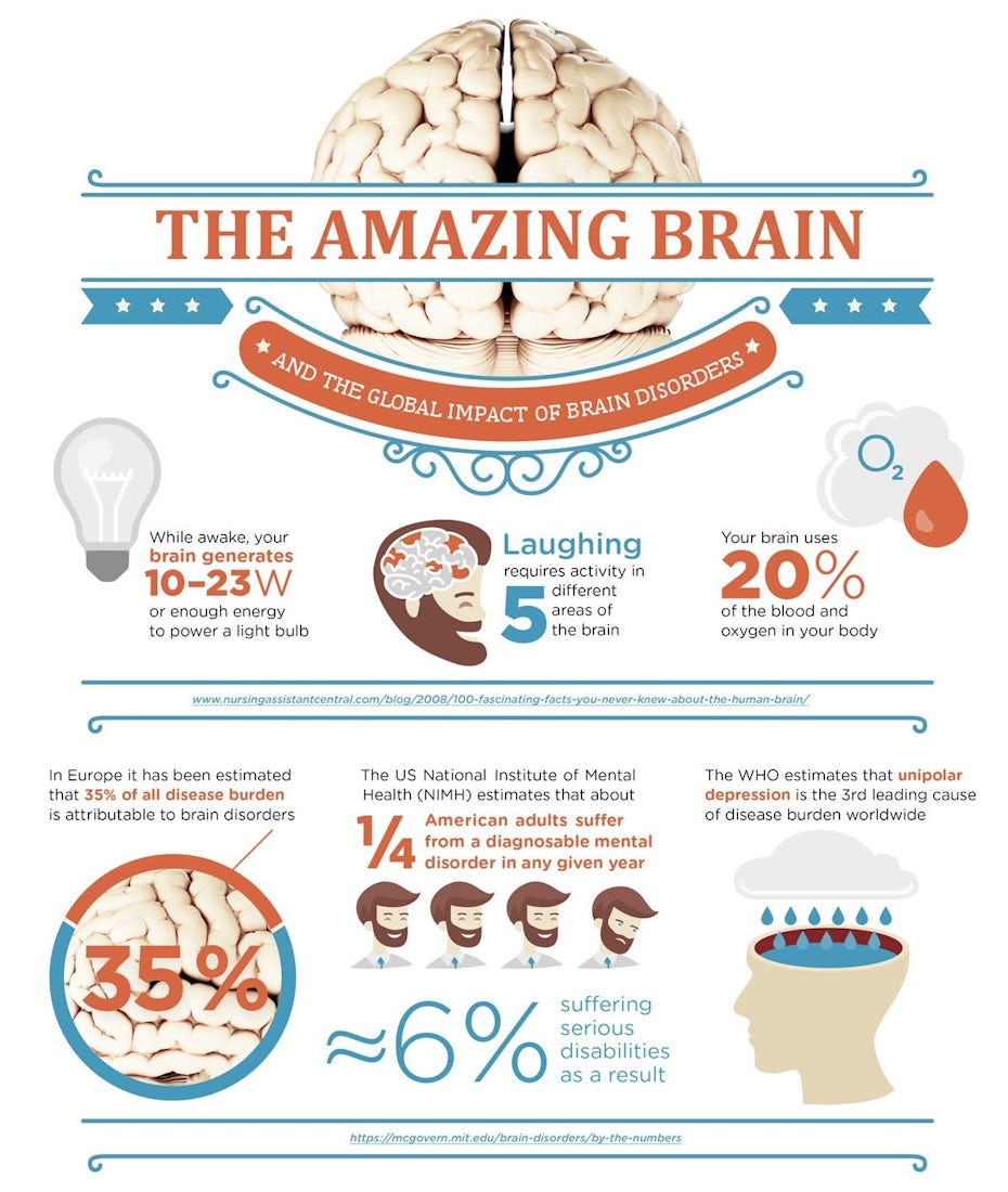 Brain awareness week poster