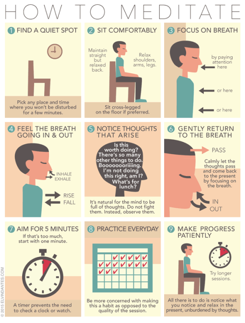 How to meditate