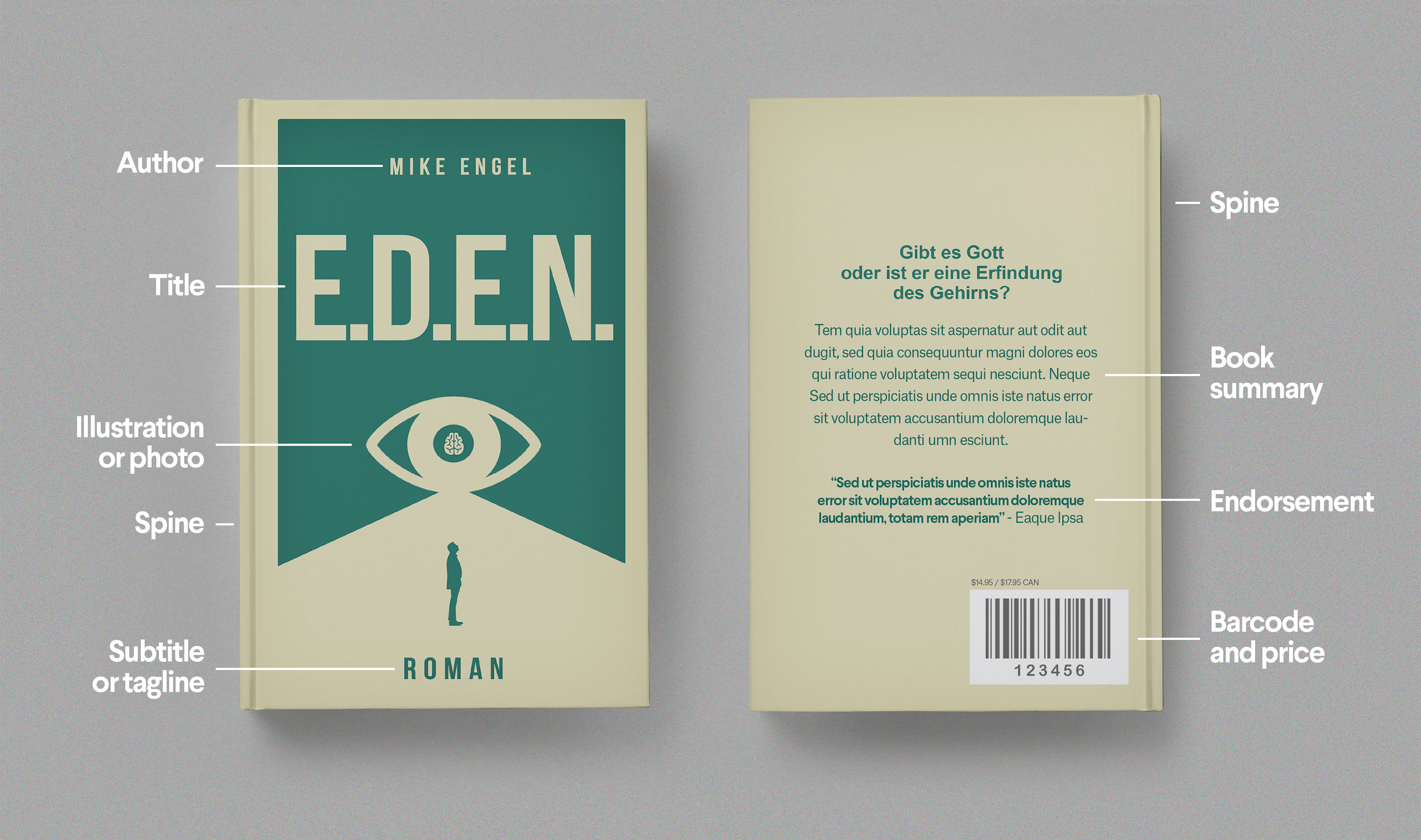 Anatomy of a book cover - 99designs