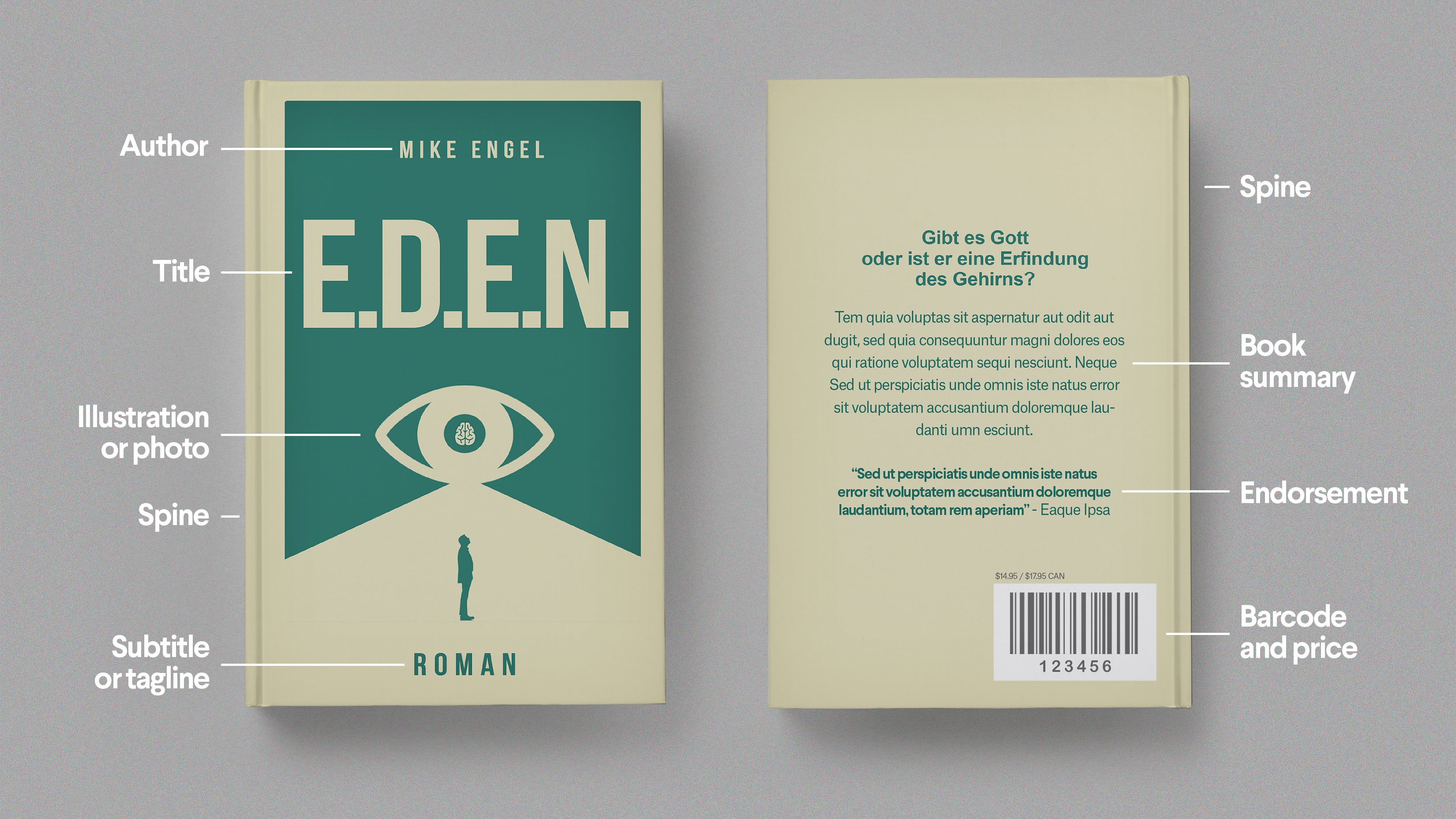 Anatomy Of A Book Cover 99designs Anatomy Of A Book Cover 99designs