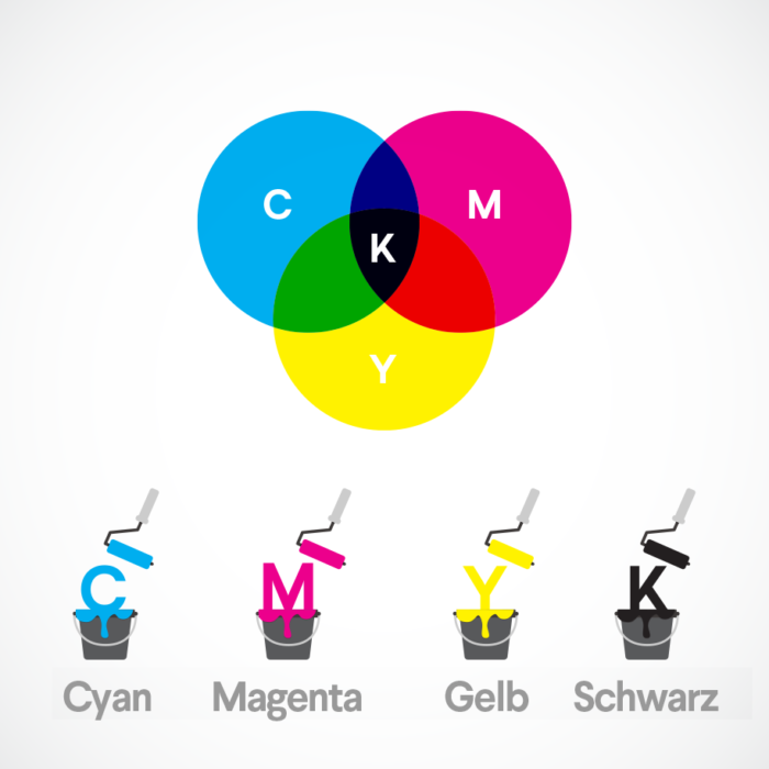 subtraktive Farbsystem: illustration der CMYK Farben der Farbenlehre – cyan, magenta, gelb, schwarz