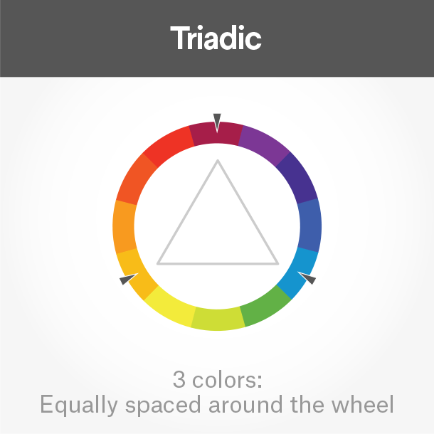 Color Theory - Understanding The 7 Fundamentals Of Color