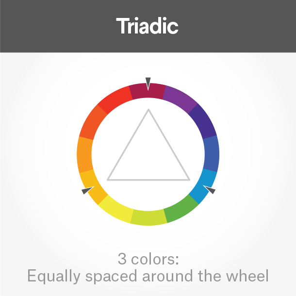 esquema de color triadico