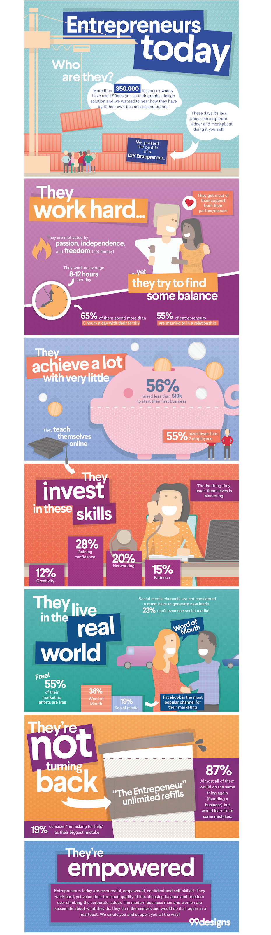 Profile of an entrepreneur infographic