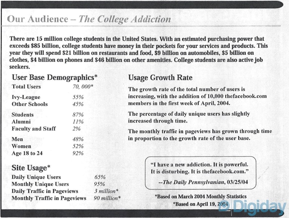 Facebook demographic breakdown
