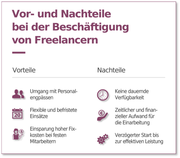 Freelancer Vertrag