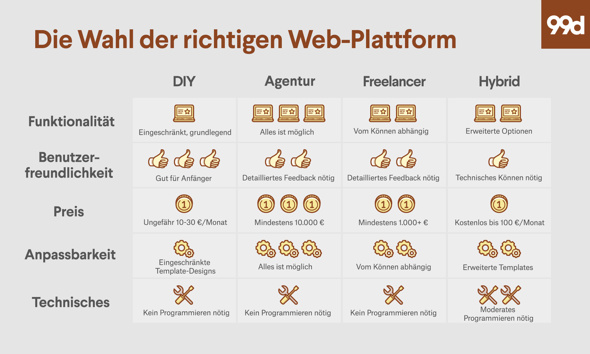 Wie Du Die Richtige Plattform Für Deine Unternehmens-Webseite Wählst ...