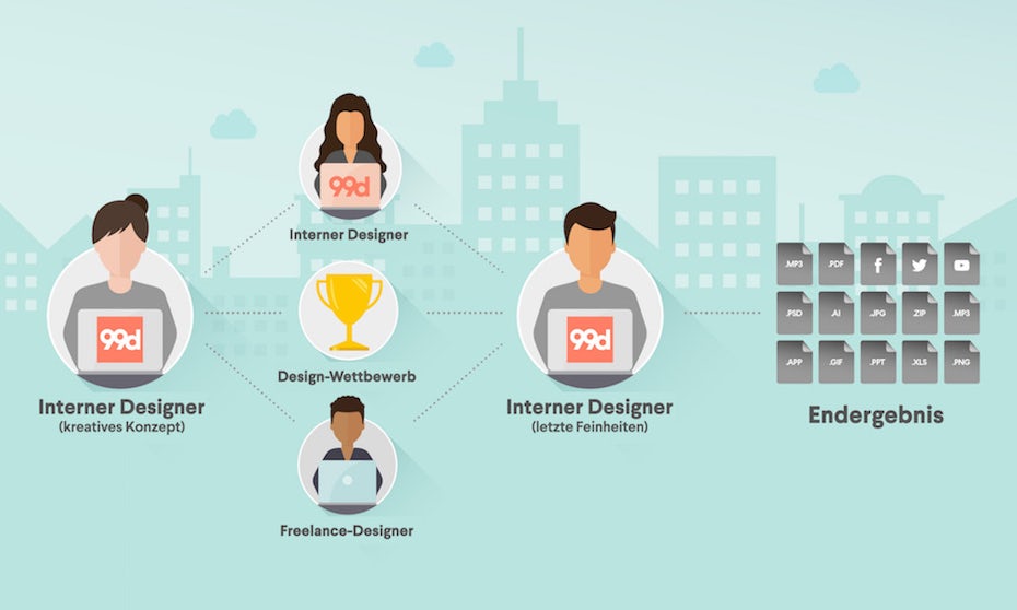 Ein Team erweitert durch Freelance-Designer