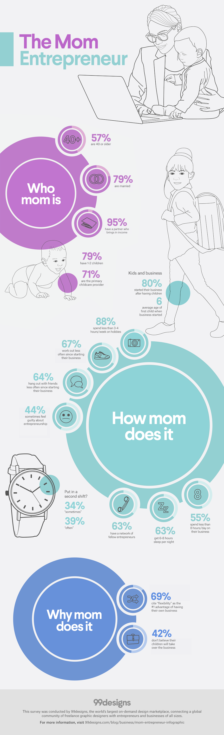 mom entrepreneur mompreneur infographic