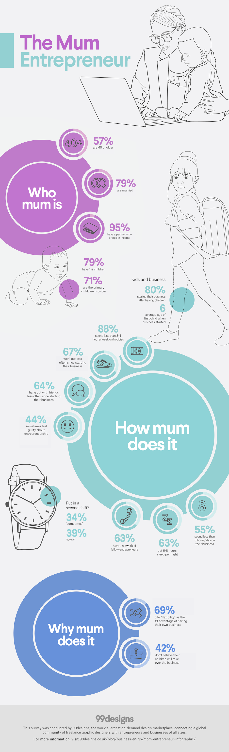 mom entrepreneur mompreneur infographic