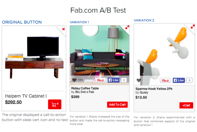 Image demonstrating A/B testing an “Add to Cart” button for Fab.com.
