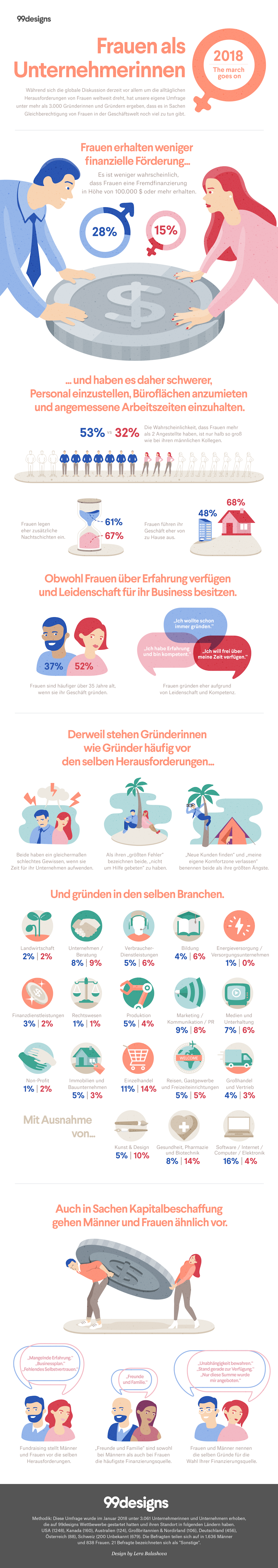 Infografik Unternehmerinnen 2018_deutsch