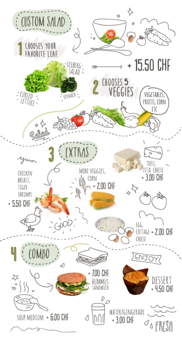 salad infographic sketch