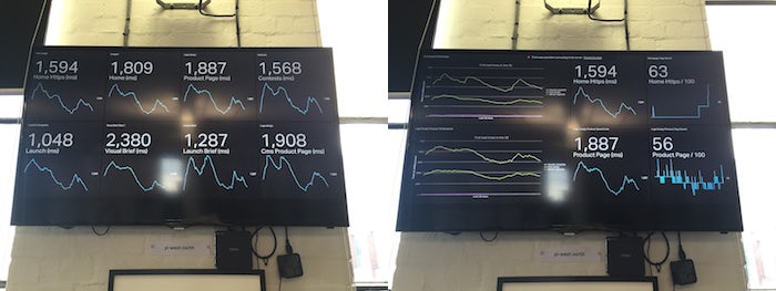 performance dashboards