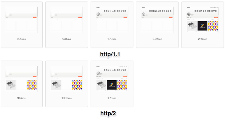 filmstrip comparing HTTP/1.x and HTTP/2 page load performance