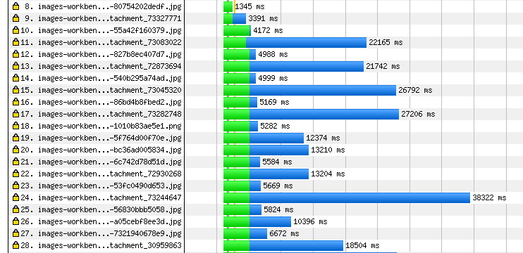 HTTP/2 network waterfall for Discover images