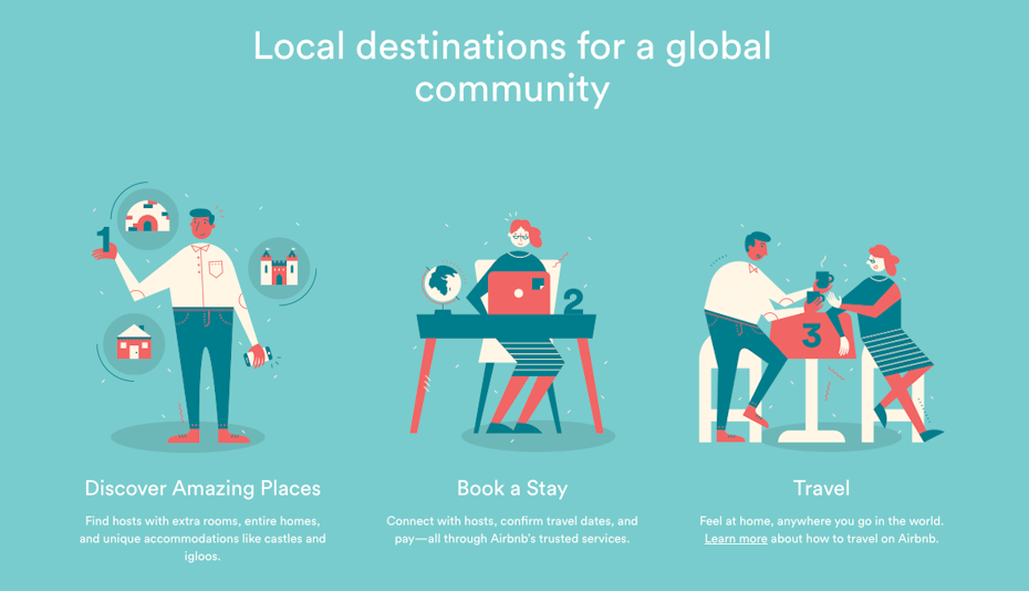 Airbnb How It Works