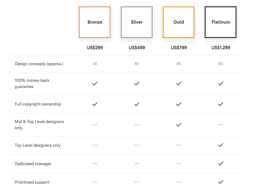 99designs pricing chart for design contests