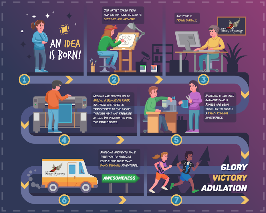 ideation infographic design