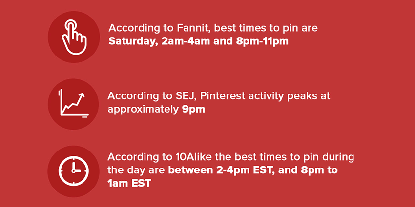 best times to Pin your content
