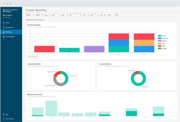Optimizely data analytics