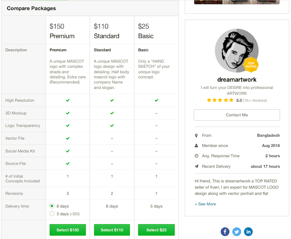 99designs Vs Fiverr Which Is The Best Choice For Graphic Design 99designs