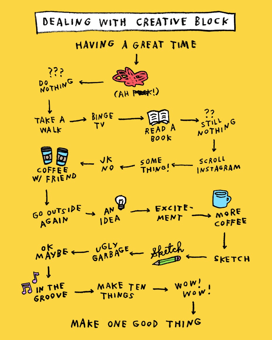 6. Overcome Obstacles to Creativity