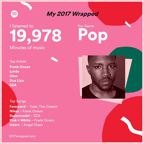 Spotify’s “2017 Wrapped” campaign