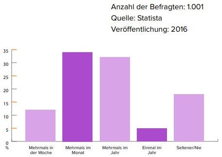 email_Gutscheine