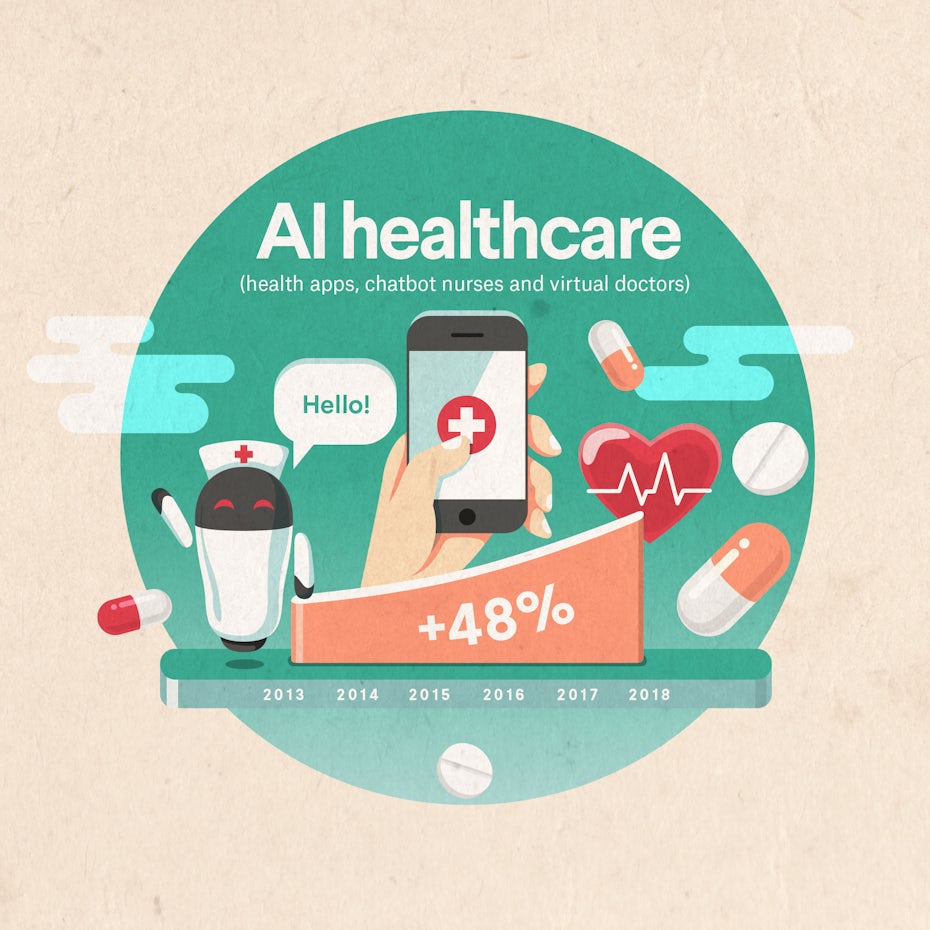 ai healthcare growth from 2013 to 2018 illustrated