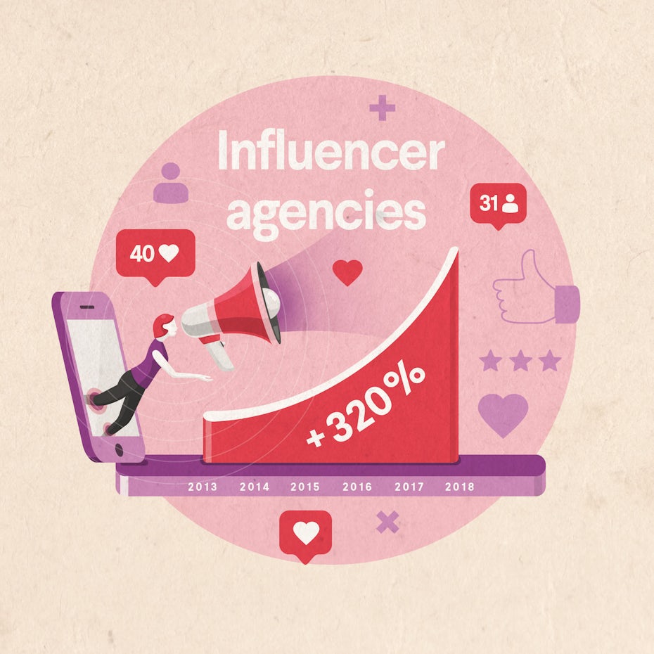 influencer agency industry growth from 2013 to 2018