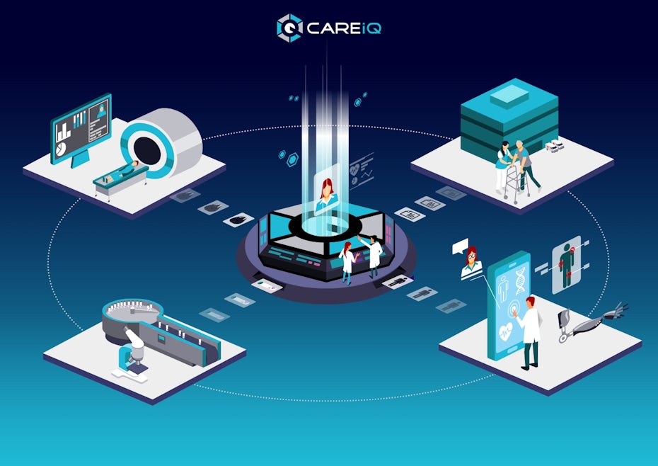 CAREiQ design
