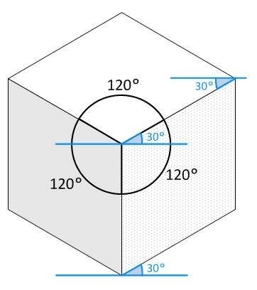 Isometric cube showing the 120º rule