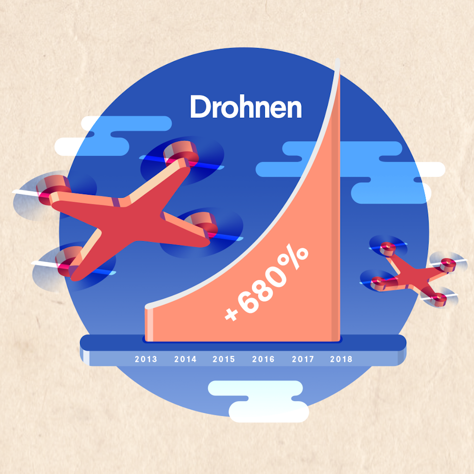 IG_drones_DE