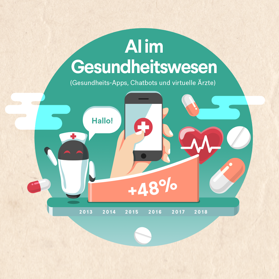 IG_healthcare_DE