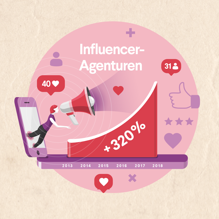 IG_influencer_DE