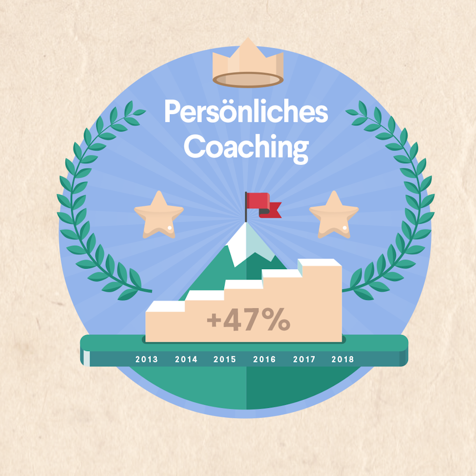 IG_personalCoaching_DE