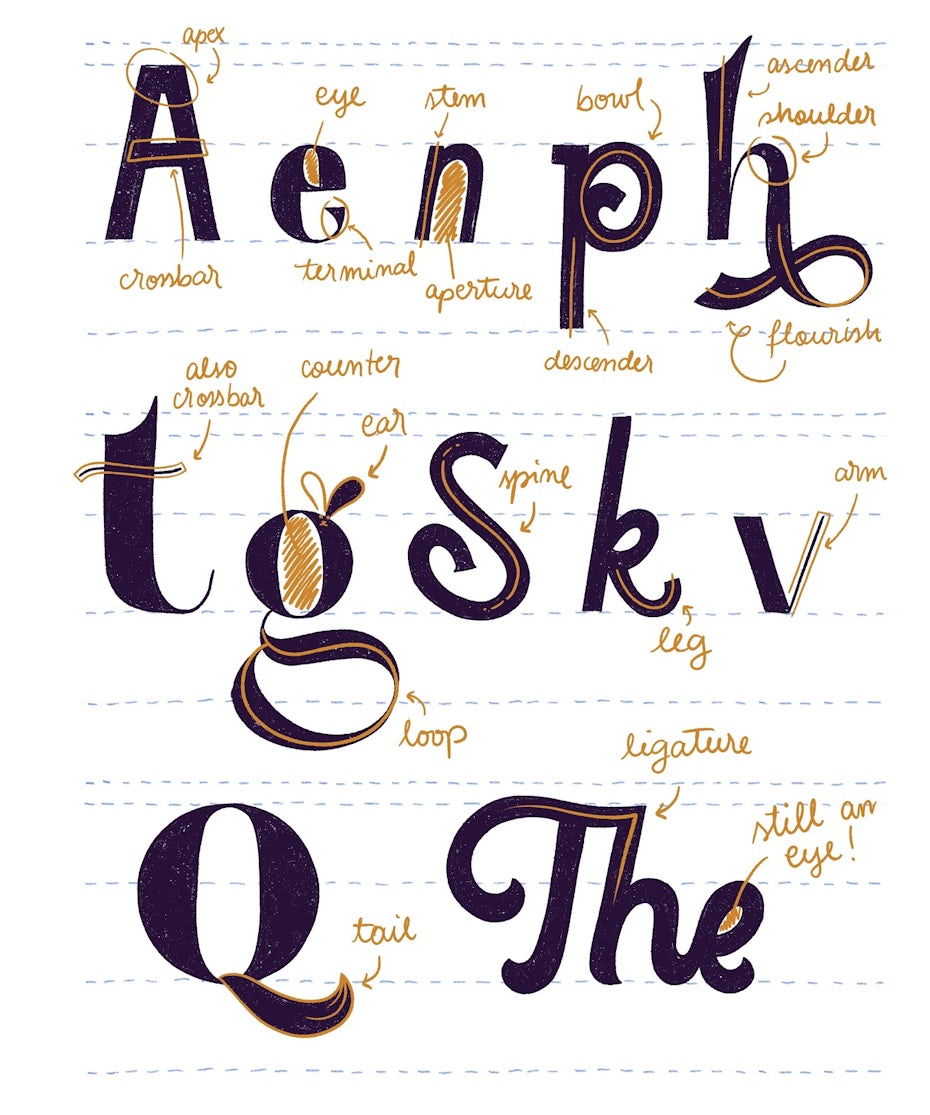 Show-How Guides: Hand Lettering