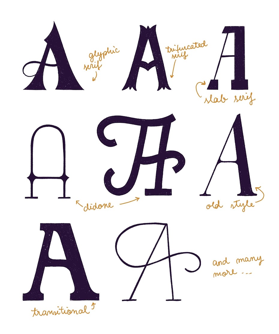 Hand Lettering Basics: A Tutorial for Beginners - 25designs