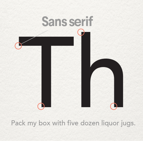 contoh font sans serif