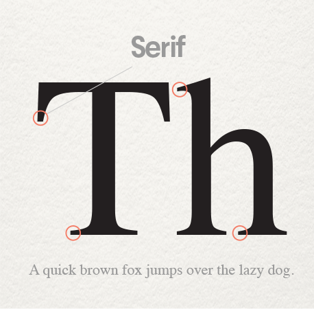 contoh font serif