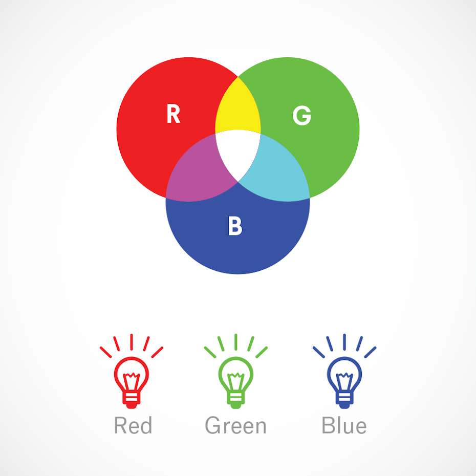 The RGB and additive mixing color mode