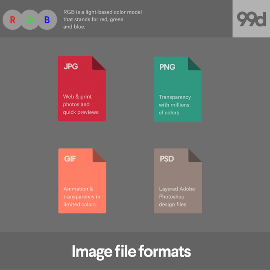 Image showing the different file formats for RGB images