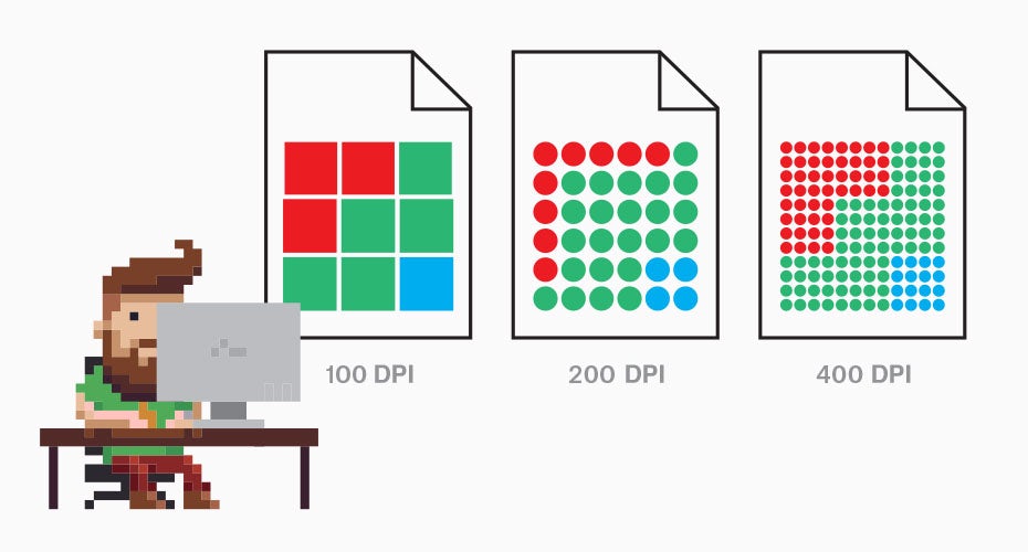 The relation of DPI to resolution