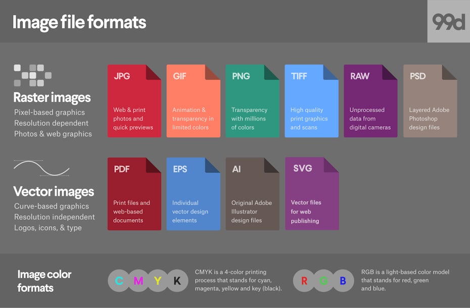 image file formats comparison graphic