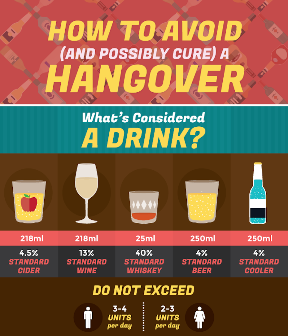 How to Avoid a Hangover by Fix