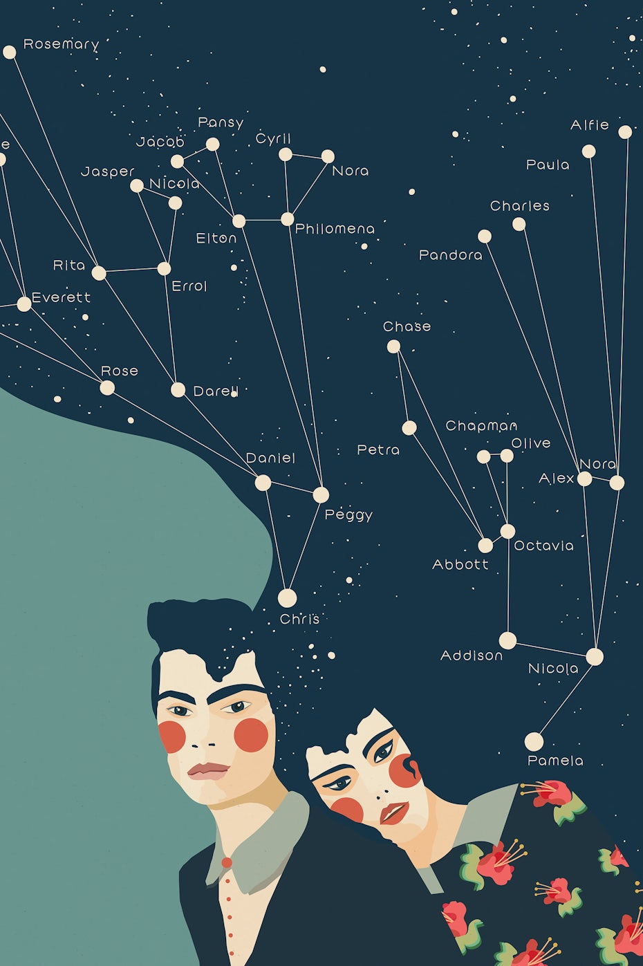 Family tree poster