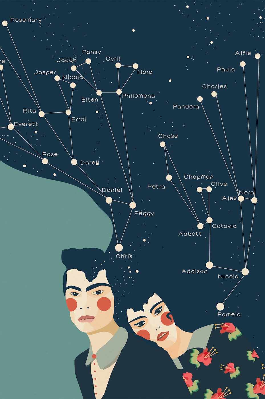 Family tree poster